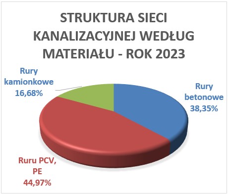 str kan 2023